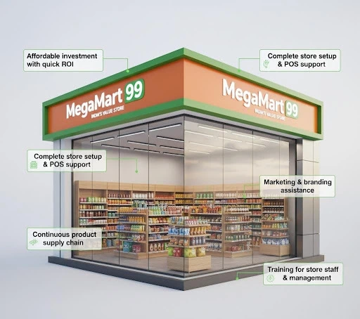 Megamart 99 Advantages